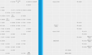 笔记本处理器天梯图