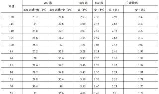 深圳体育中考分数标准