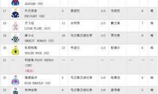 2022解放者杯赛程表 2022解放者杯赛程表