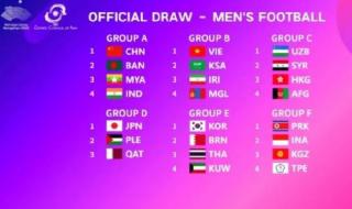 2024u23亚洲杯赛程公布 2024u23亚洲杯赛程公布